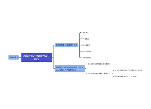 急救护理之猝死最常发生部位