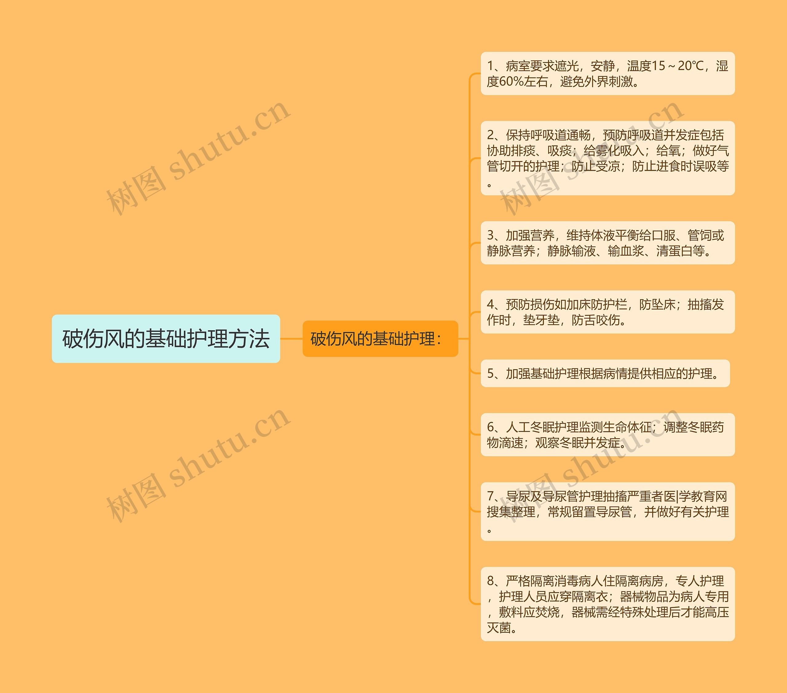 破伤风的基础护理方法思维导图