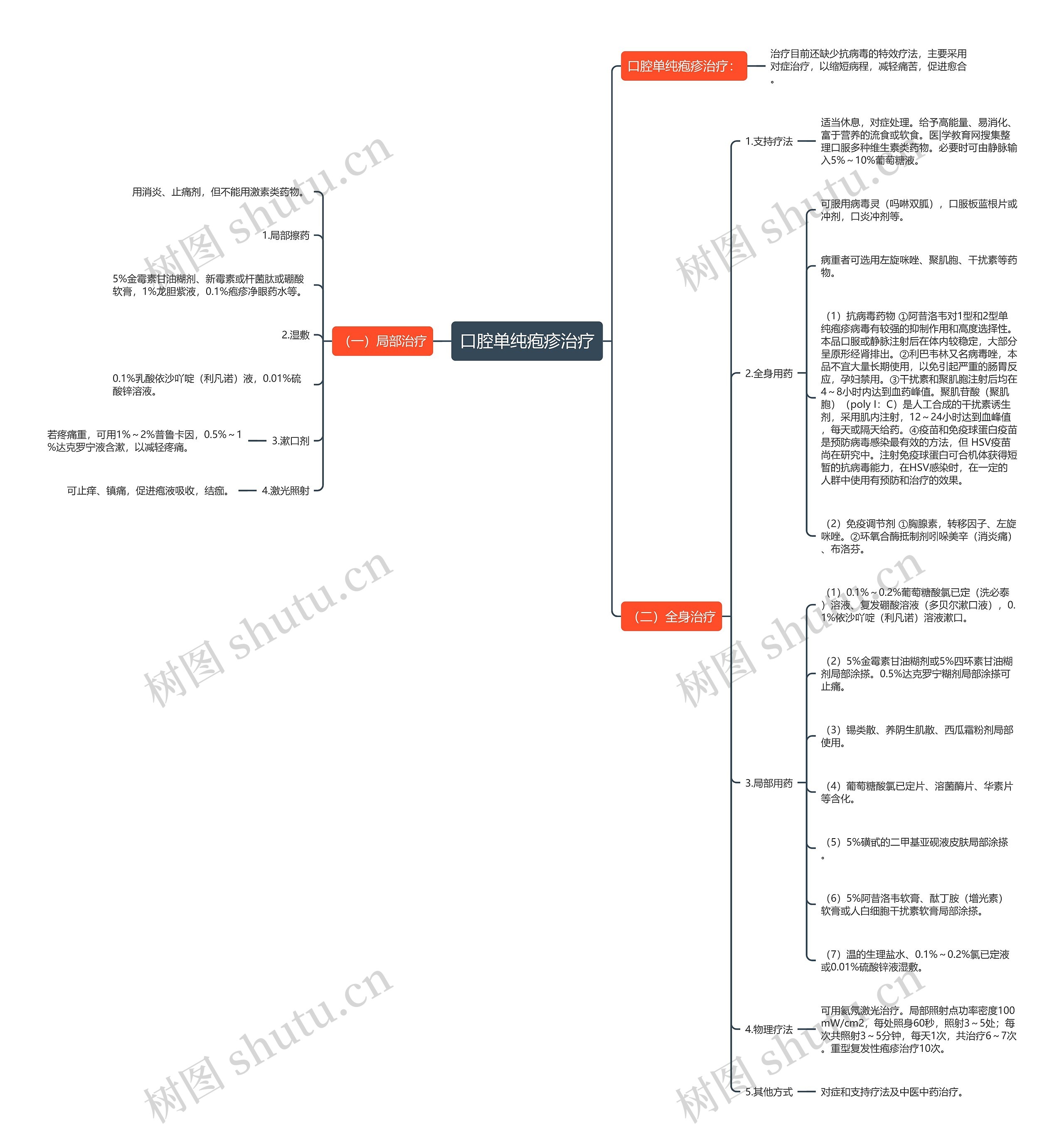 口腔单纯疱疹治疗 口腔单纯疱疹治疗