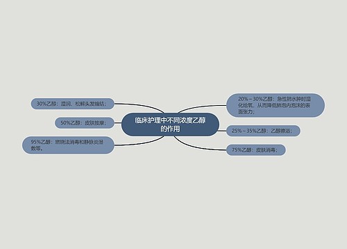 临床护理中不同浓度乙醇的作用