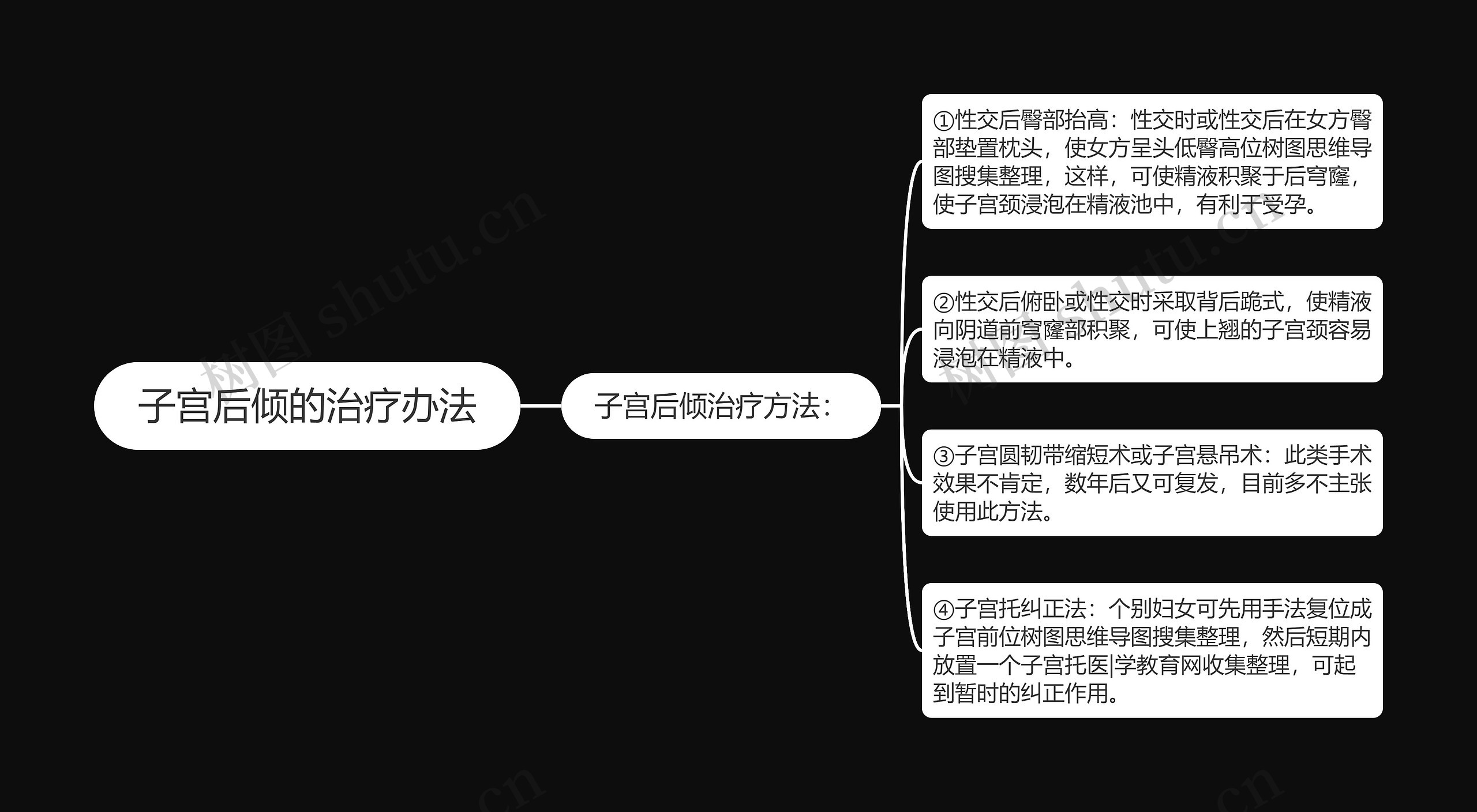 子宫后倾的治疗办法思维导图