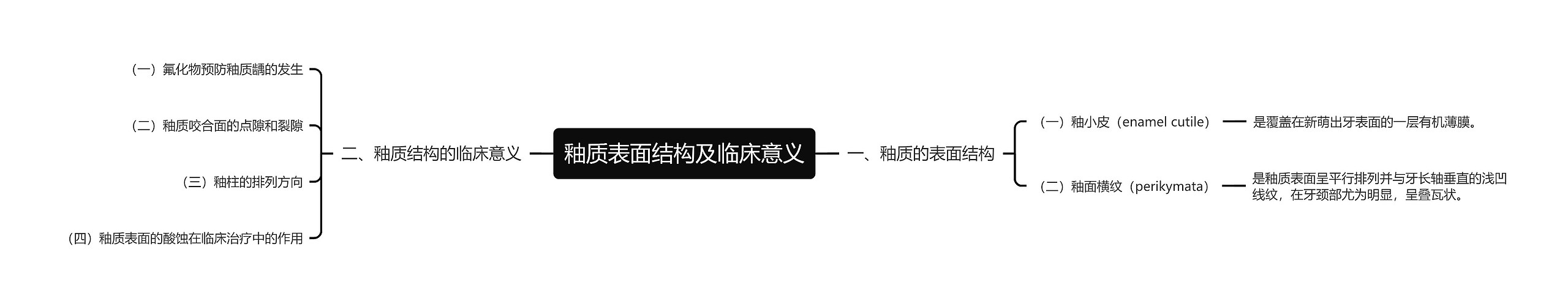 釉质表面结构及临床意义