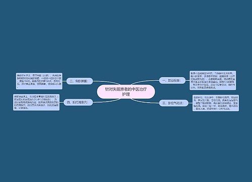 针对失眠患者的中医治疗护理