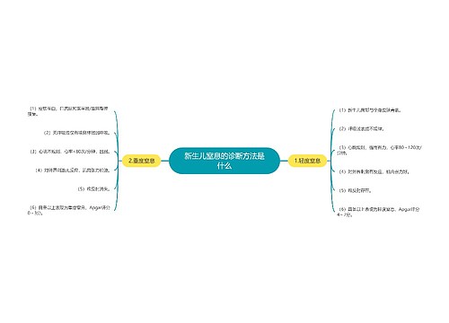 新生儿窒息的诊断方法是什么