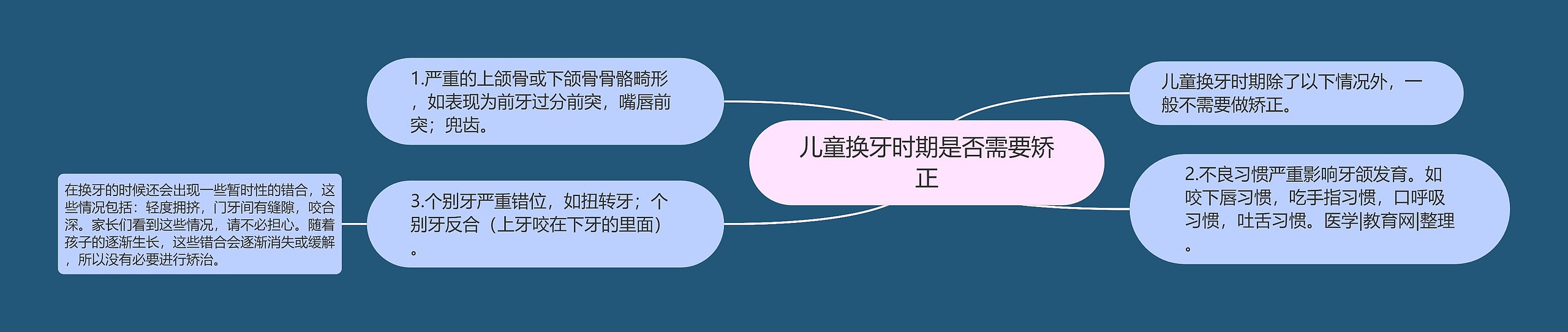 儿童换牙时期是否需要矫正 儿童换牙时期是否需要矫正