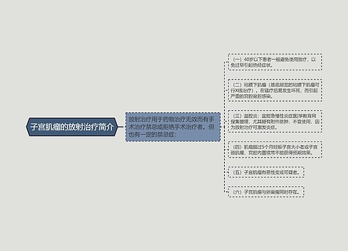 子宫肌瘤的放射治疗简介