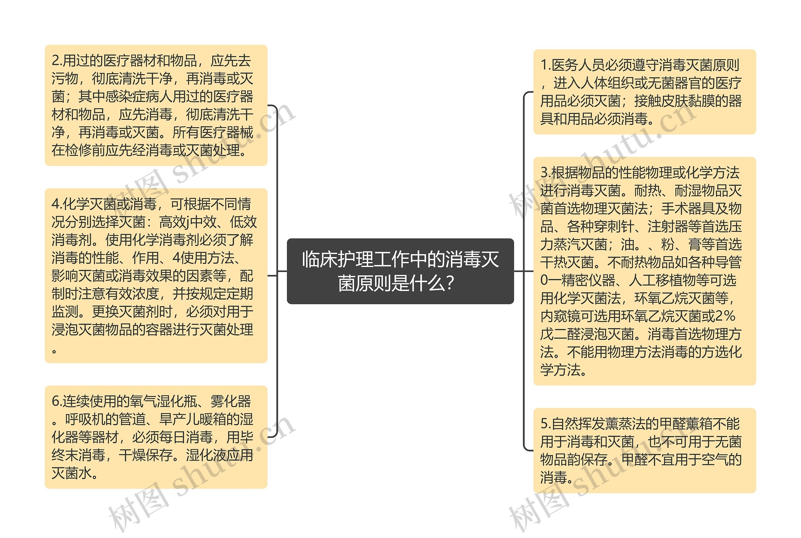 临床护理工作中的消毒灭菌原则是什么？思维导图