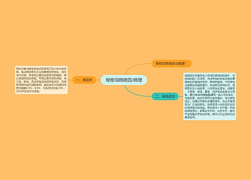 骨雅司病病因/病理