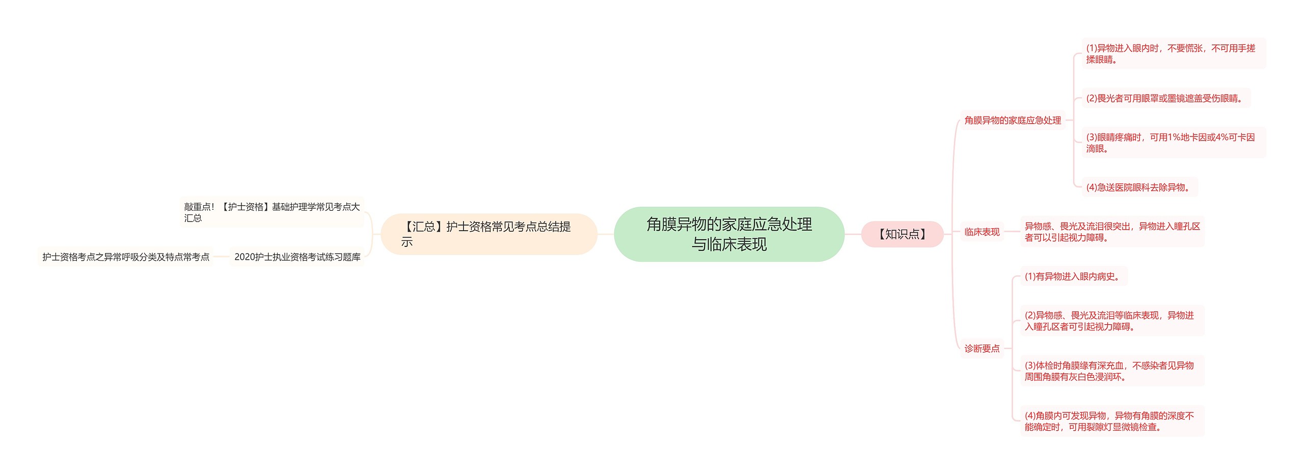 角膜异物的家庭应急处理与临床表现