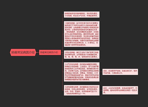 肺癌常见病因介绍