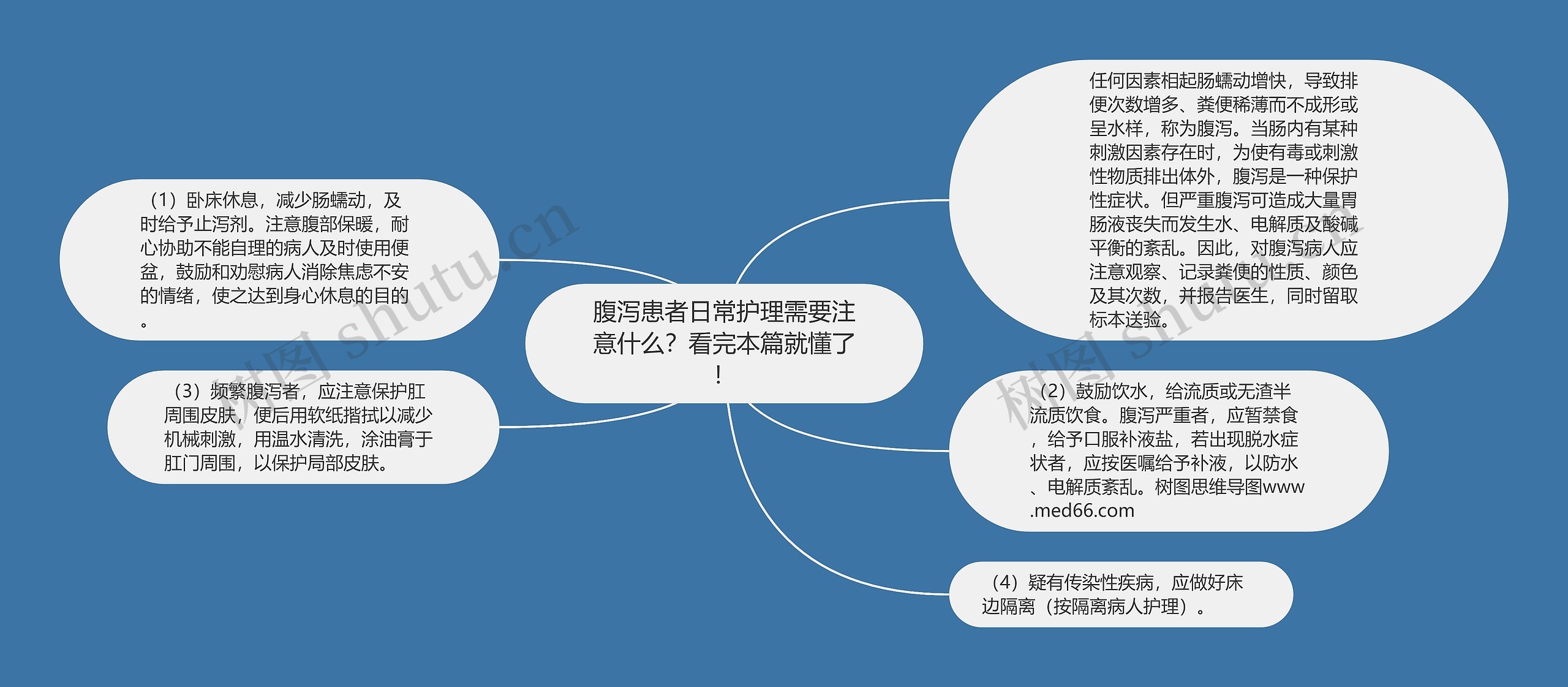 腹泻患者日常护理需要注意什么？看完本篇就懂了！