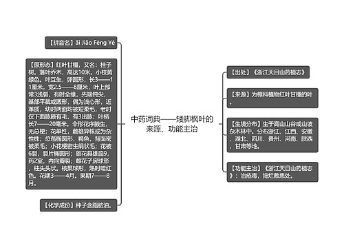 中药词典——矮脚枫叶的来源、功能主治