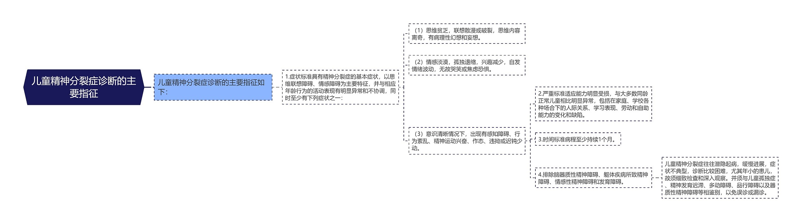 儿童精神分裂症诊断的主要指征 儿童精神分裂症诊断的主要指征