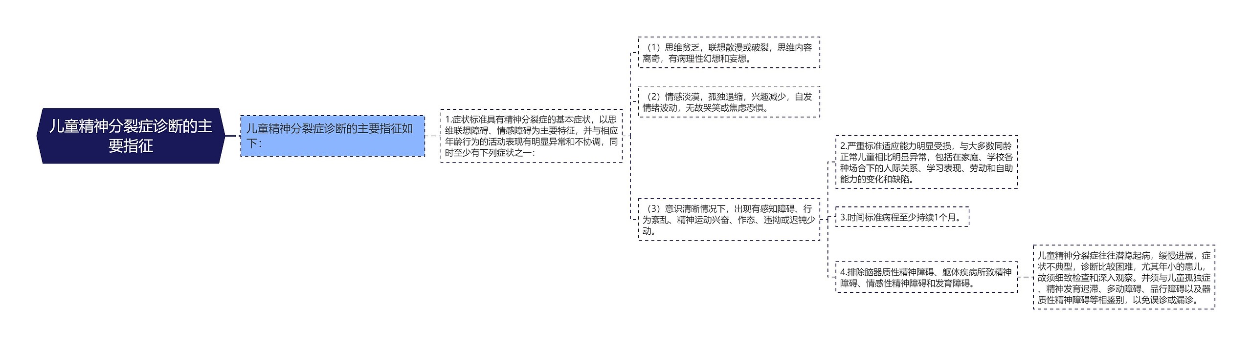 儿童精神分裂症诊断的主要指征思维导图