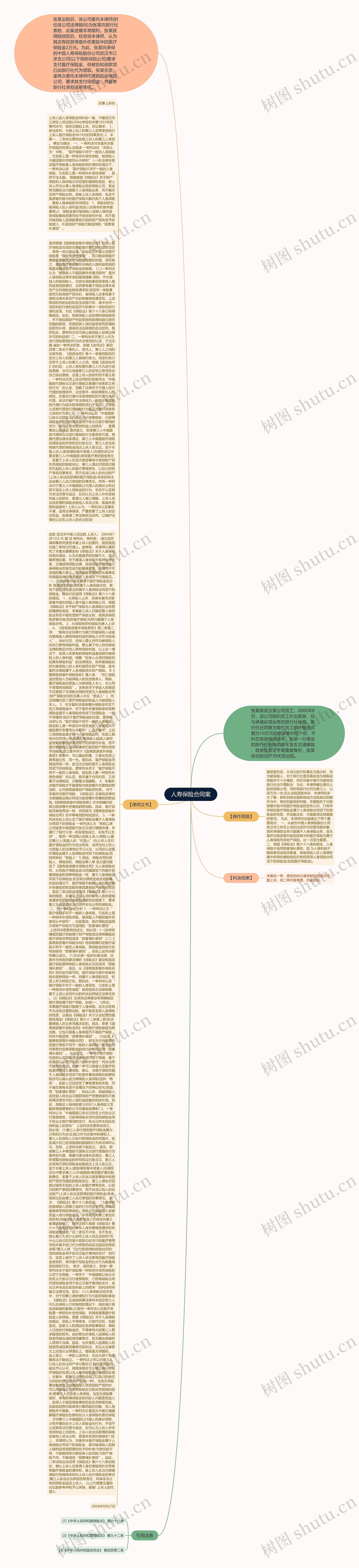 人寿保险合同案思维导图