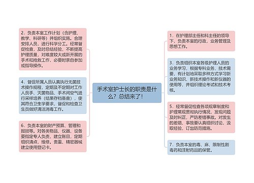 手术室护士长的职责是什么？总结来了！