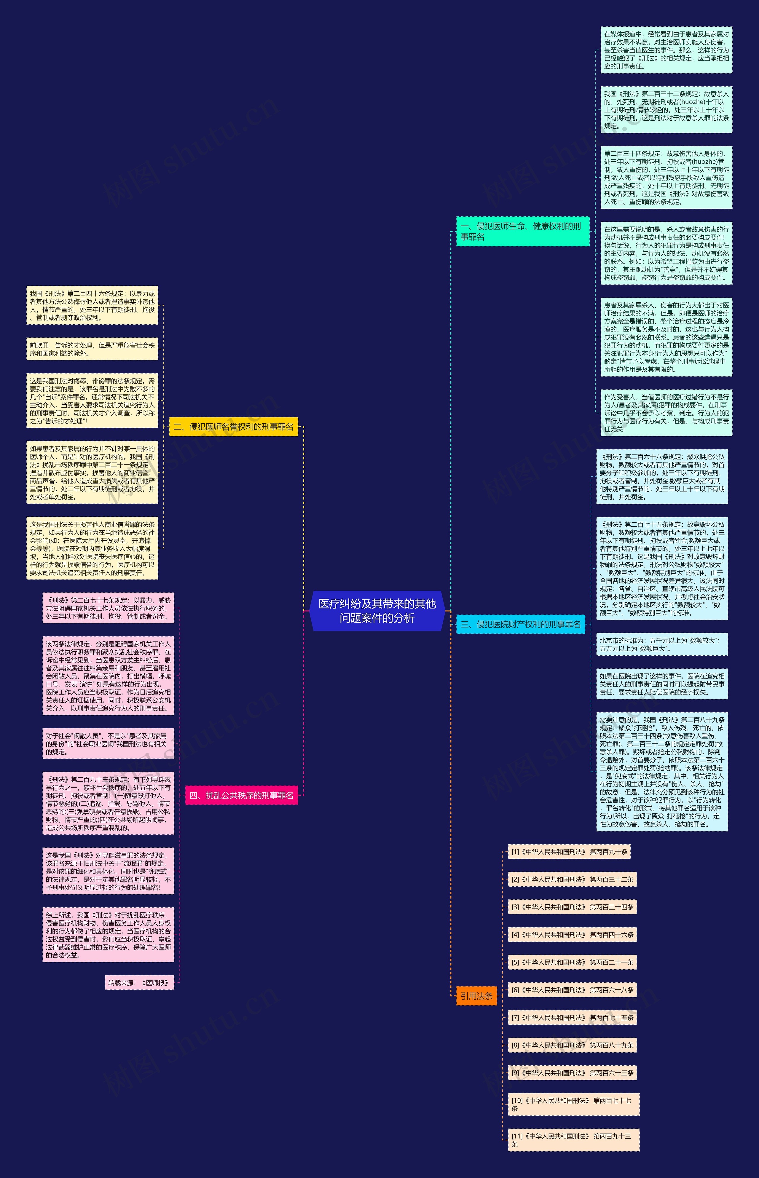 医疗纠纷及其带来的其他问题案件的分析