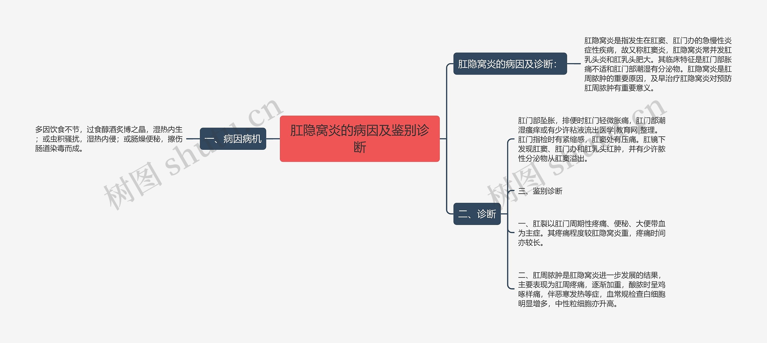 肛隐窝炎的病因及鉴别诊断