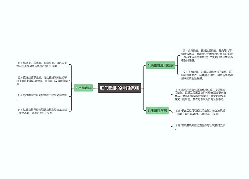 肛门坠胀的常见疾病