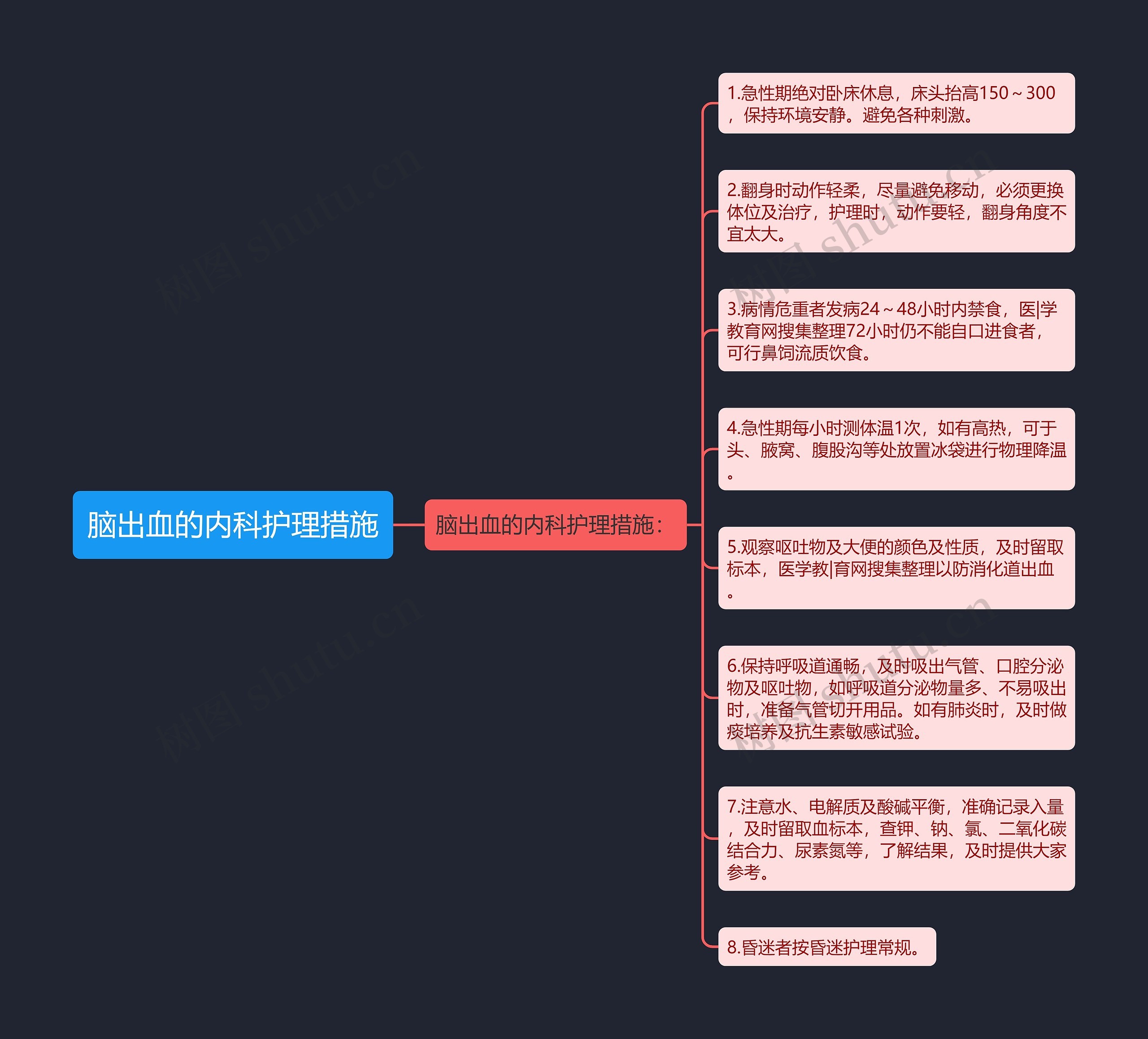 脑出血的内科护理措施 脑出血的内科护理措施
