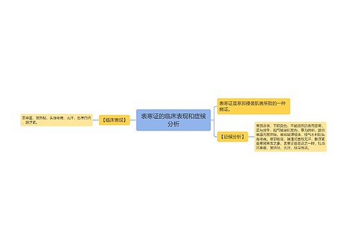 表寒证的临床表现和症候分析