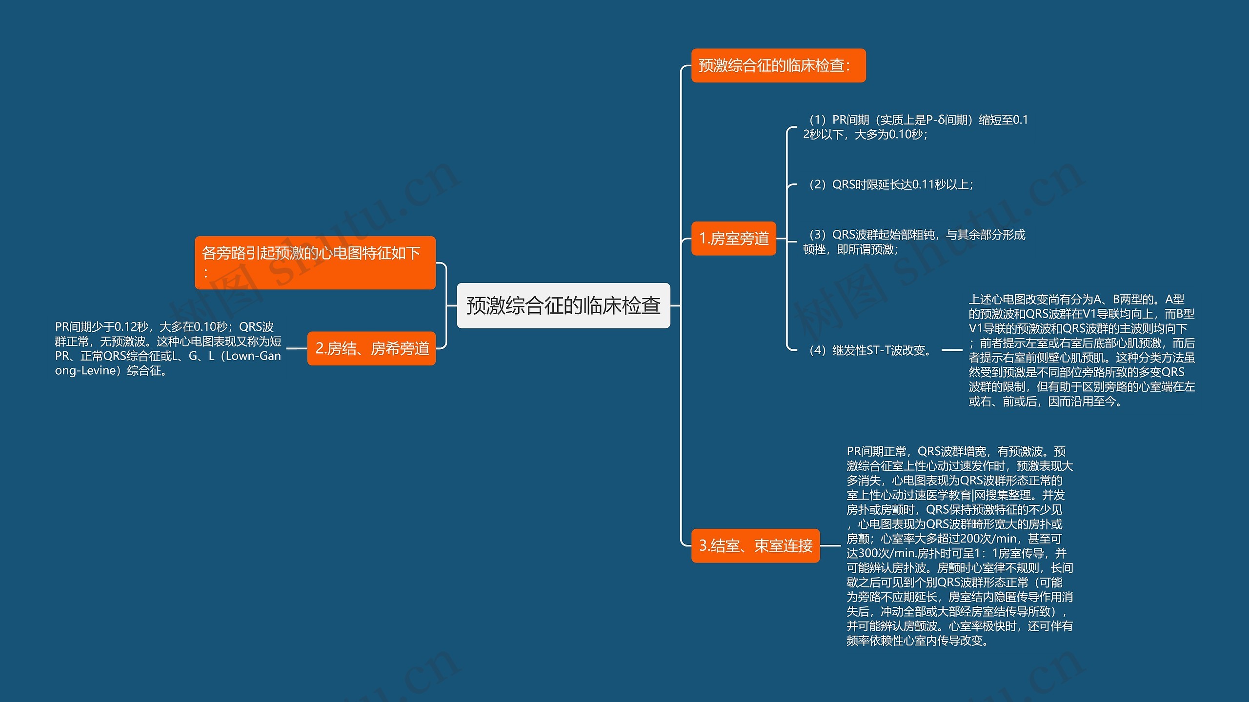 预激综合征的临床检查