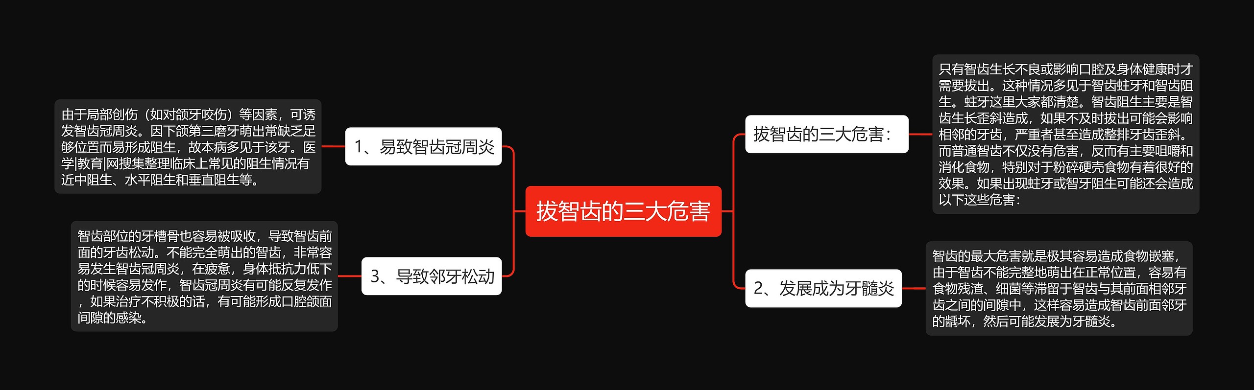 拔智齿的三大危害