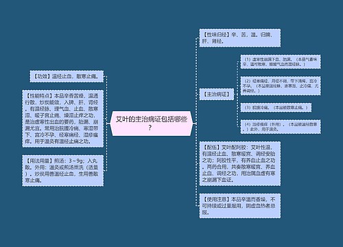 艾叶的主治病证包括哪些？