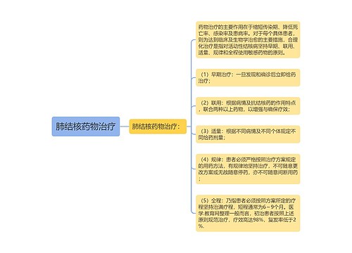 肺结核药物治疗