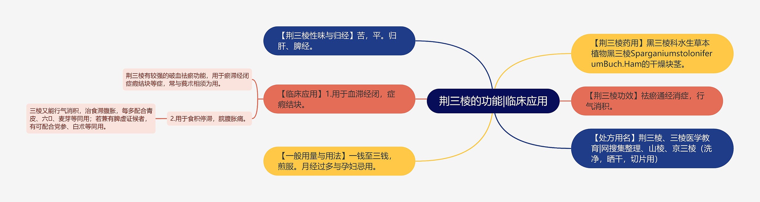 荆三棱的功能|临床应用 荆三棱的功能|临床应用