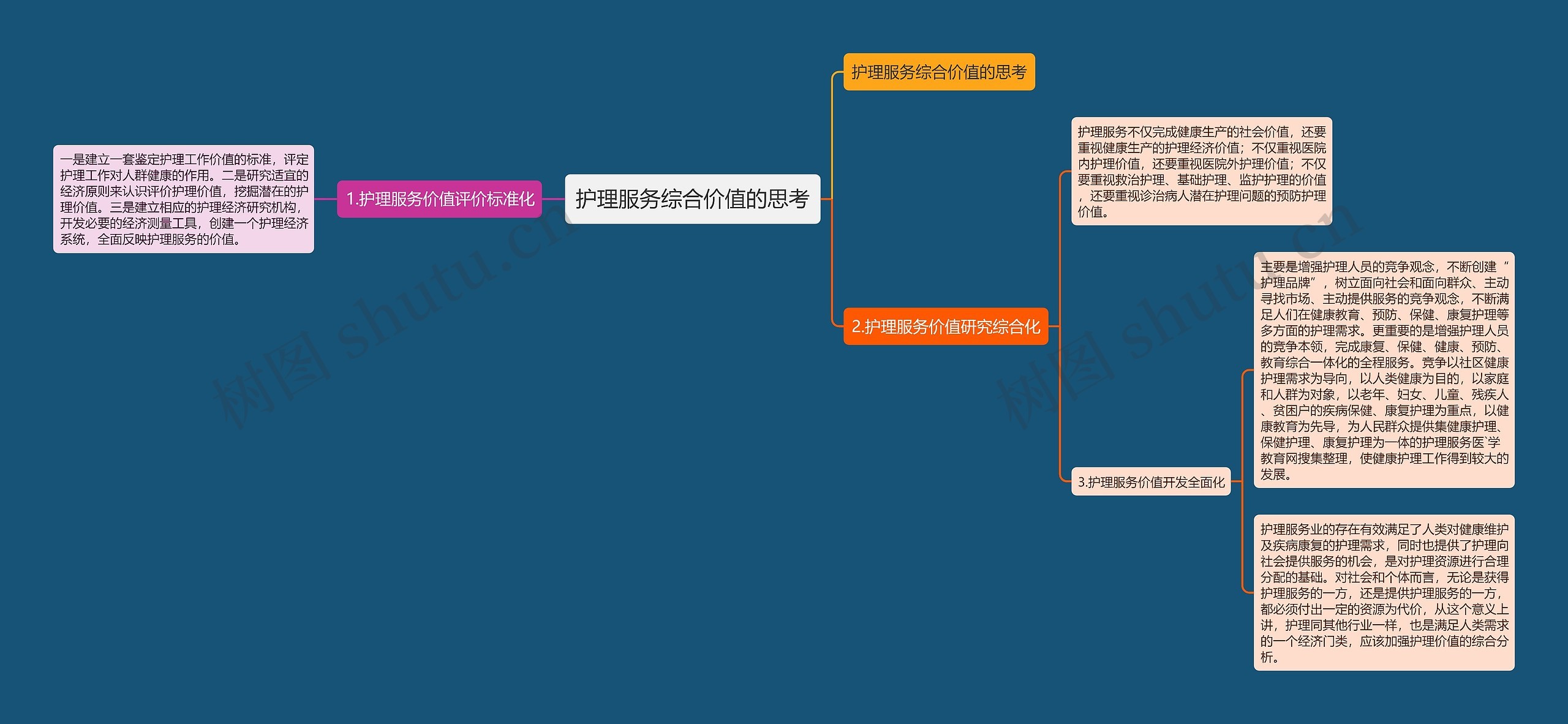 护理服务综合价值的思考 护理服务综合价值的思考