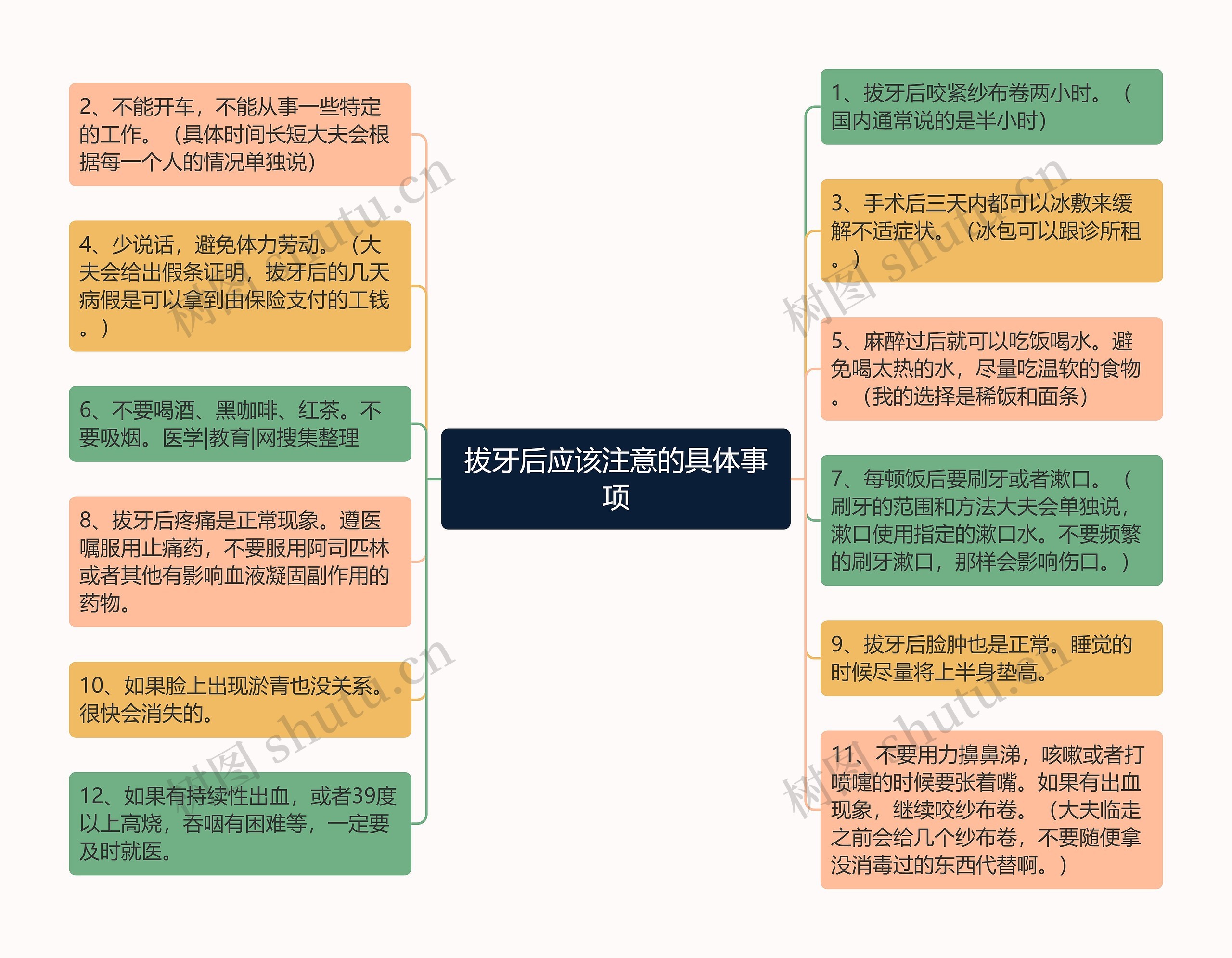 拔牙后应该注意的具体事项