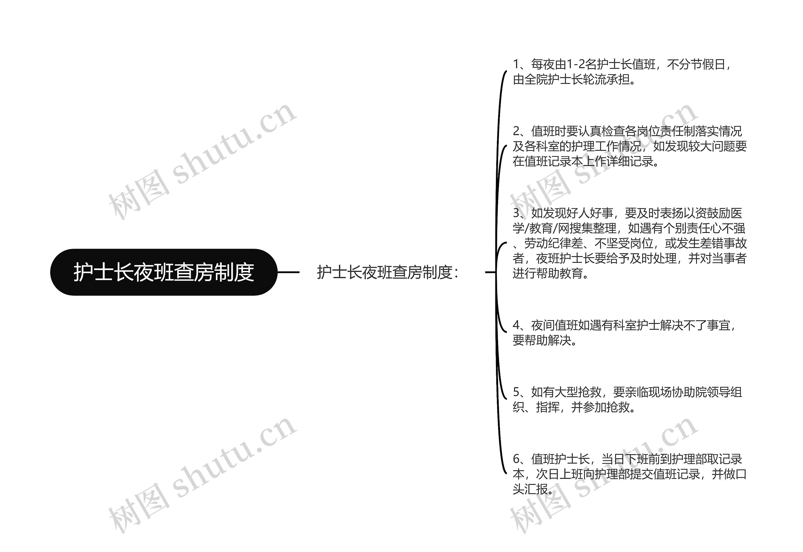 护士长夜班查房制度