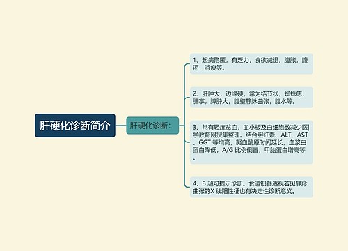 肝硬化诊断简介