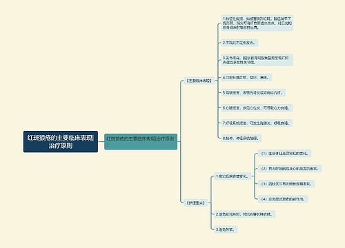 红斑狼疮的主要临床表现|治疗原则