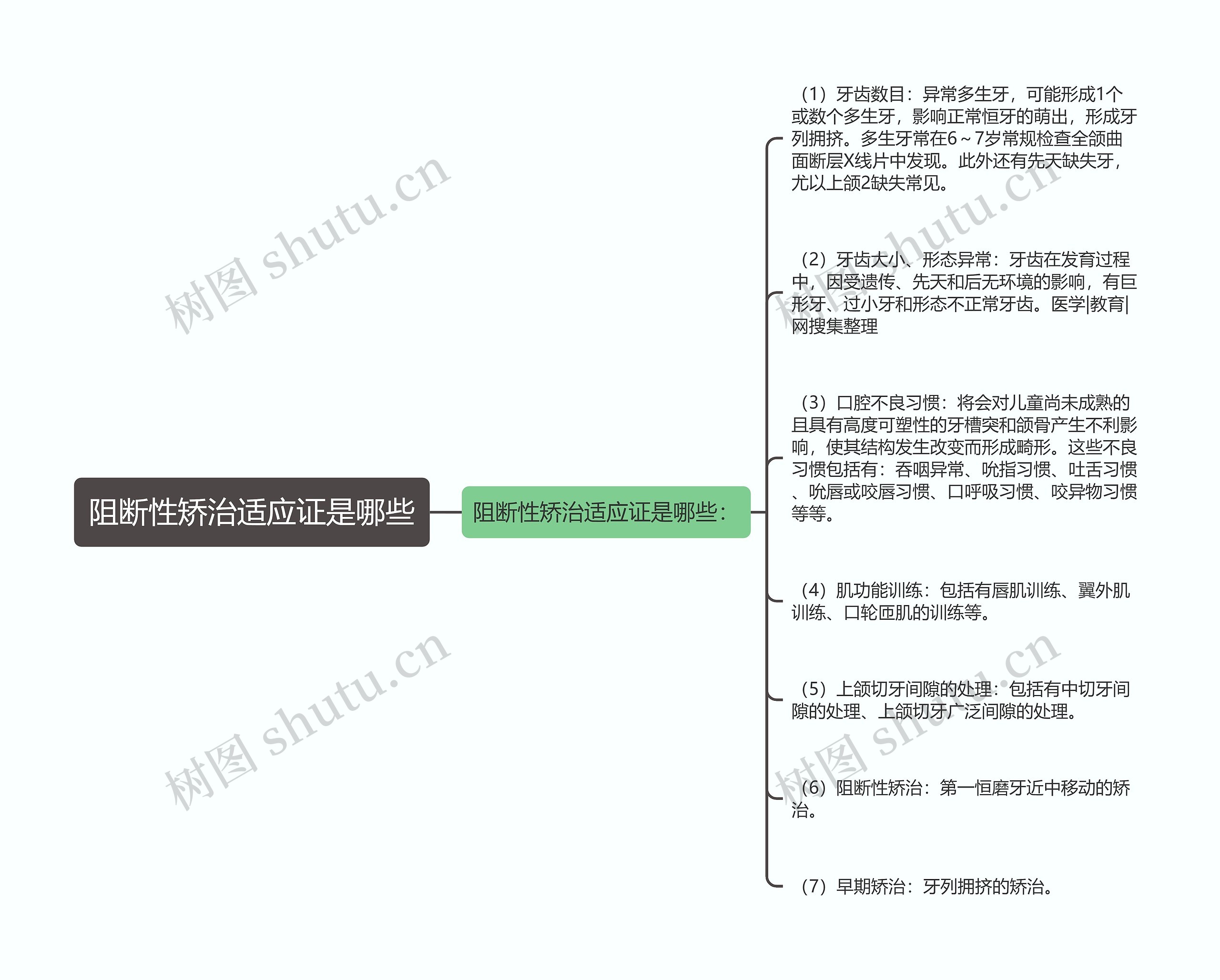 阻断性矫治适应证是哪些思维导图