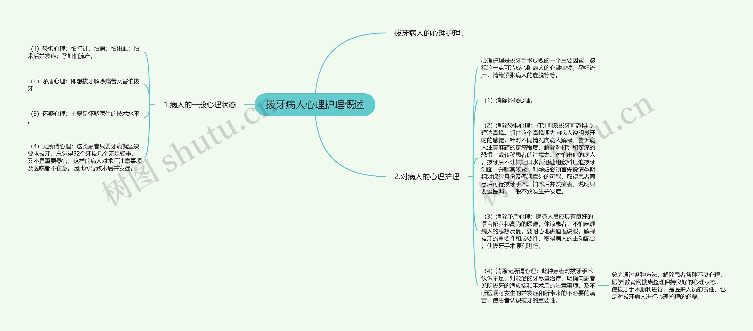 拔牙病人心理护理概述