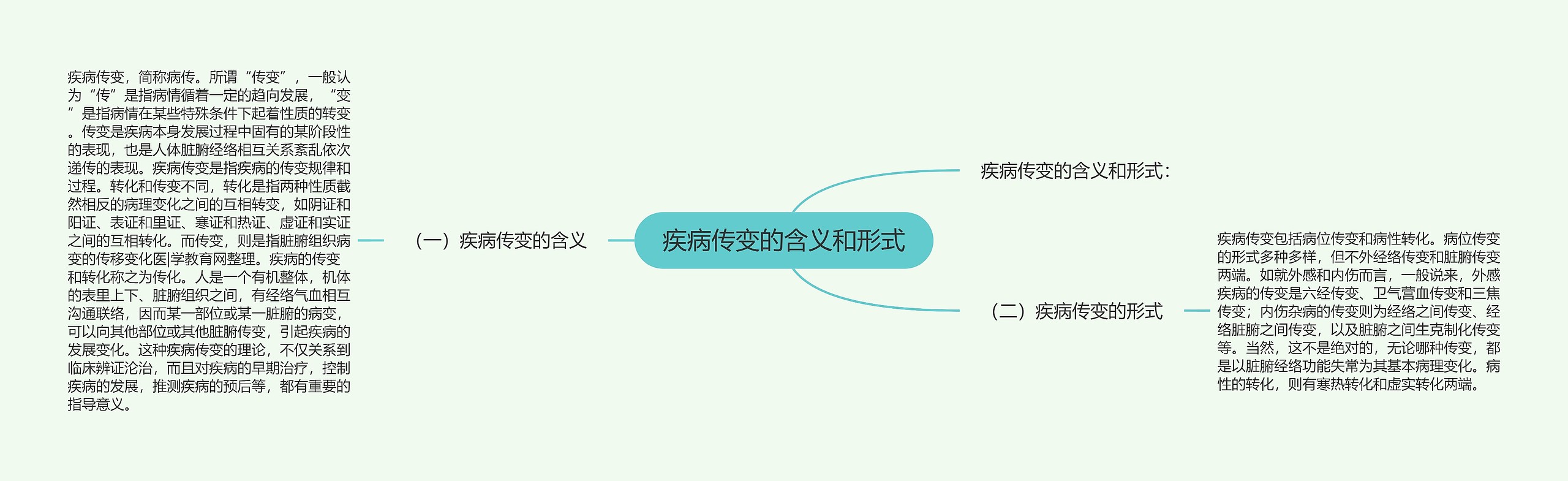 疾病传变的含义和形式 疾病传变的含义和形式