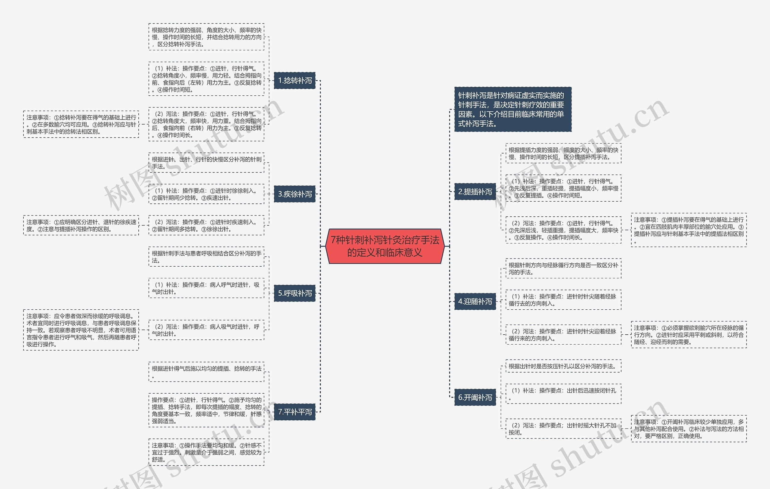 7种针刺补泻针灸治疗手法的定义和临床意义 7种针刺补泻针灸治疗手法的定义和临床意义