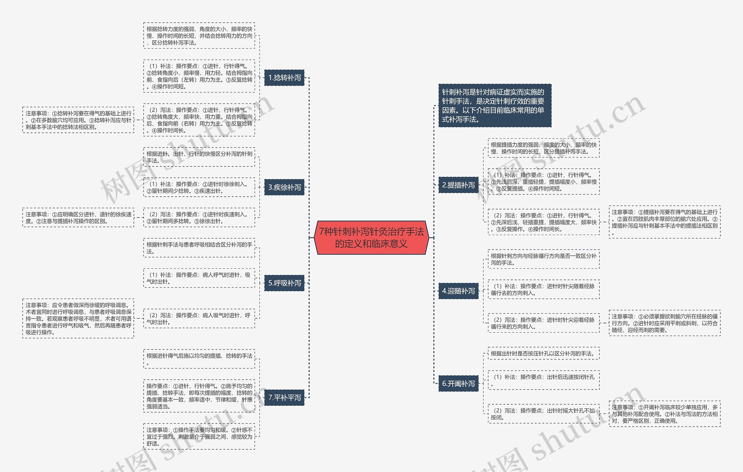 7种针刺补泻针灸治疗手法的定义和临床意义思维导图