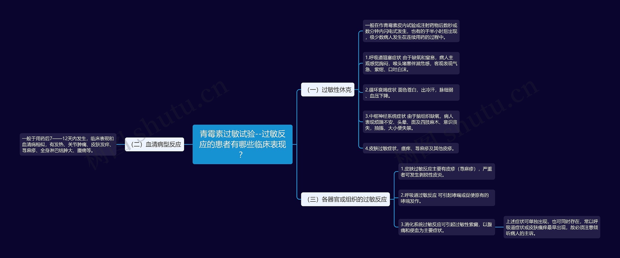 青霉素过敏试验--过敏反应的患者有哪些临床表现？