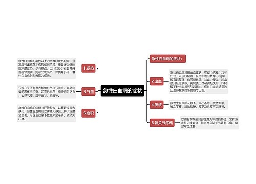 急性白血病的症状