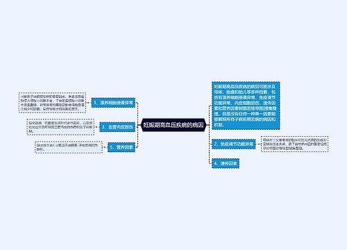 妊娠期高血压疾病的病因