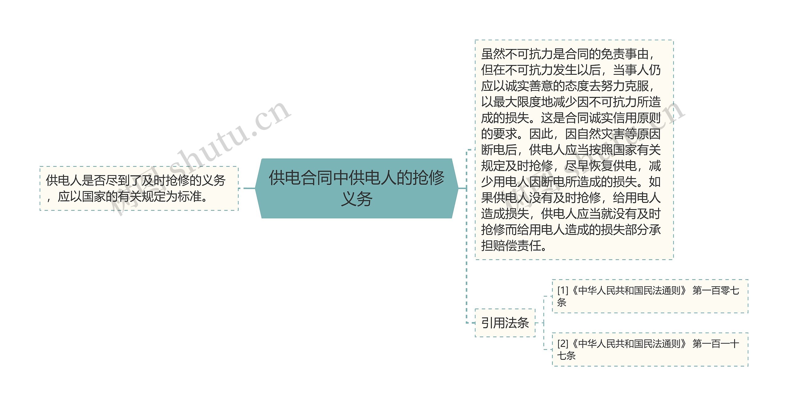 供电合同中供电人的抢修义务 供电合同中供电人的抢修义务
