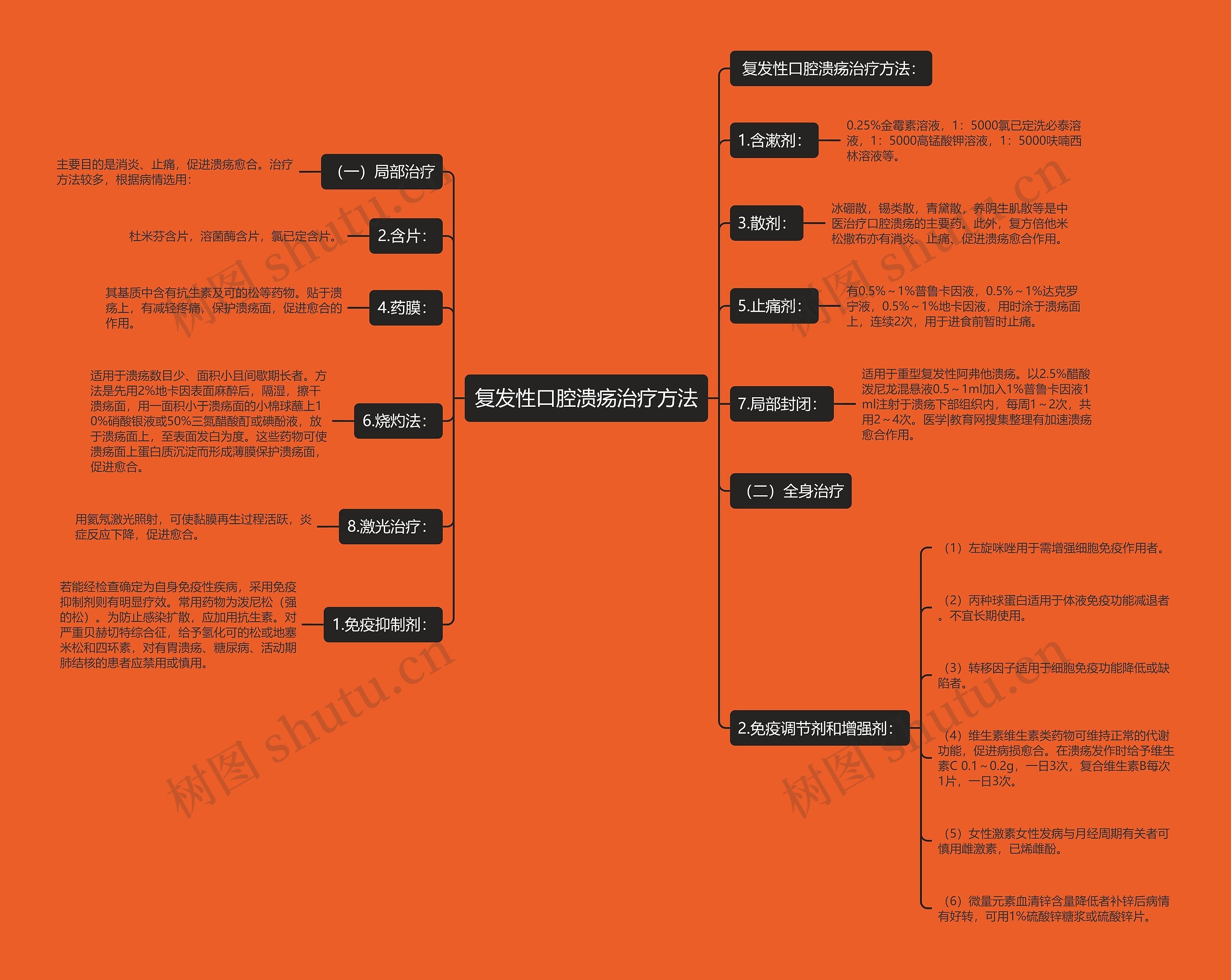 复发性口腔溃疡治疗方法 复发性口腔溃疡治疗方法