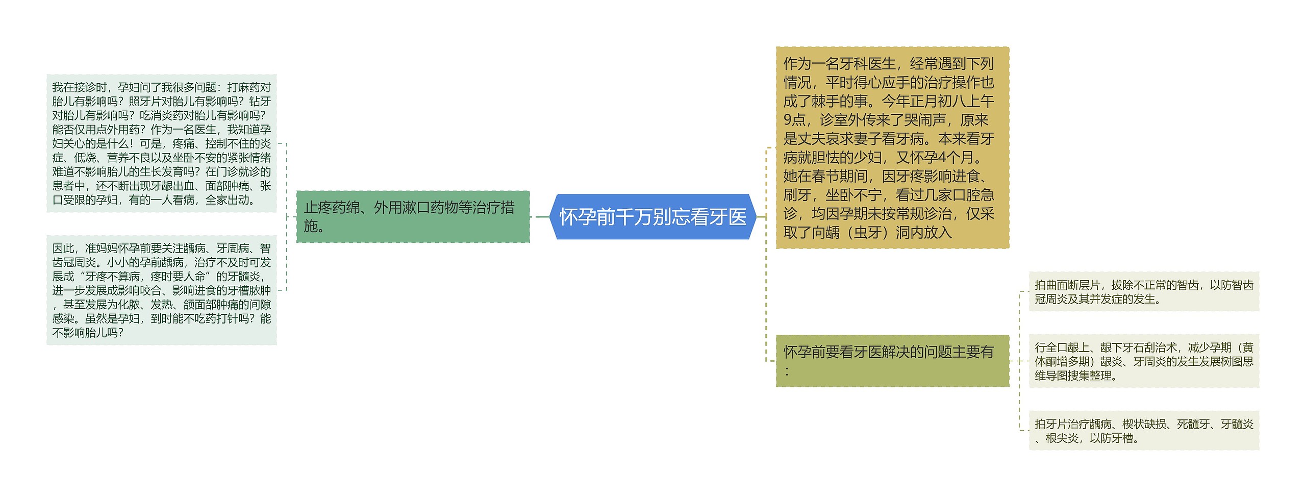 怀孕前千万别忘看牙医