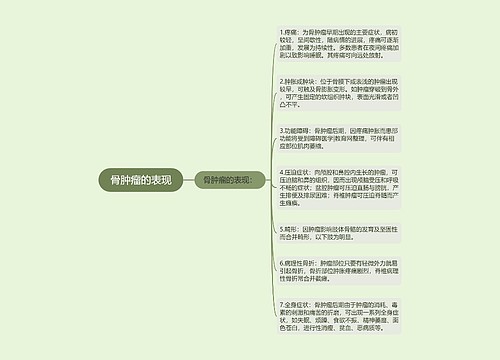 骨肿瘤的表现
