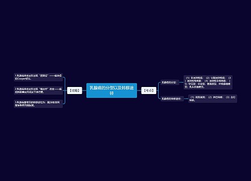 乳腺癌的分型以及转移途径