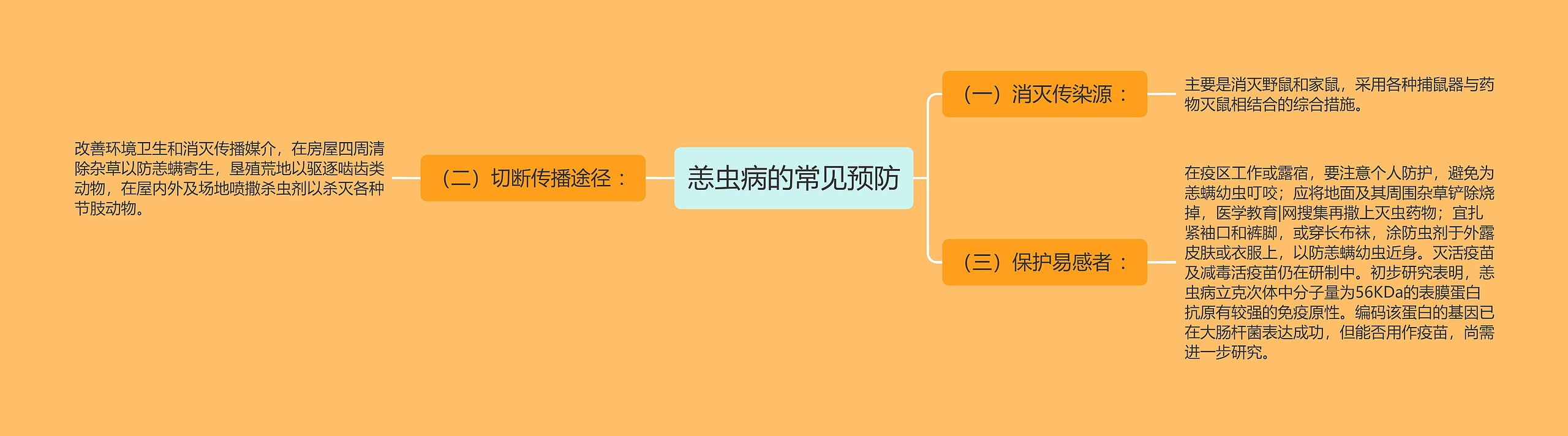 恙虫病的常见预防 恙虫病的常见预防