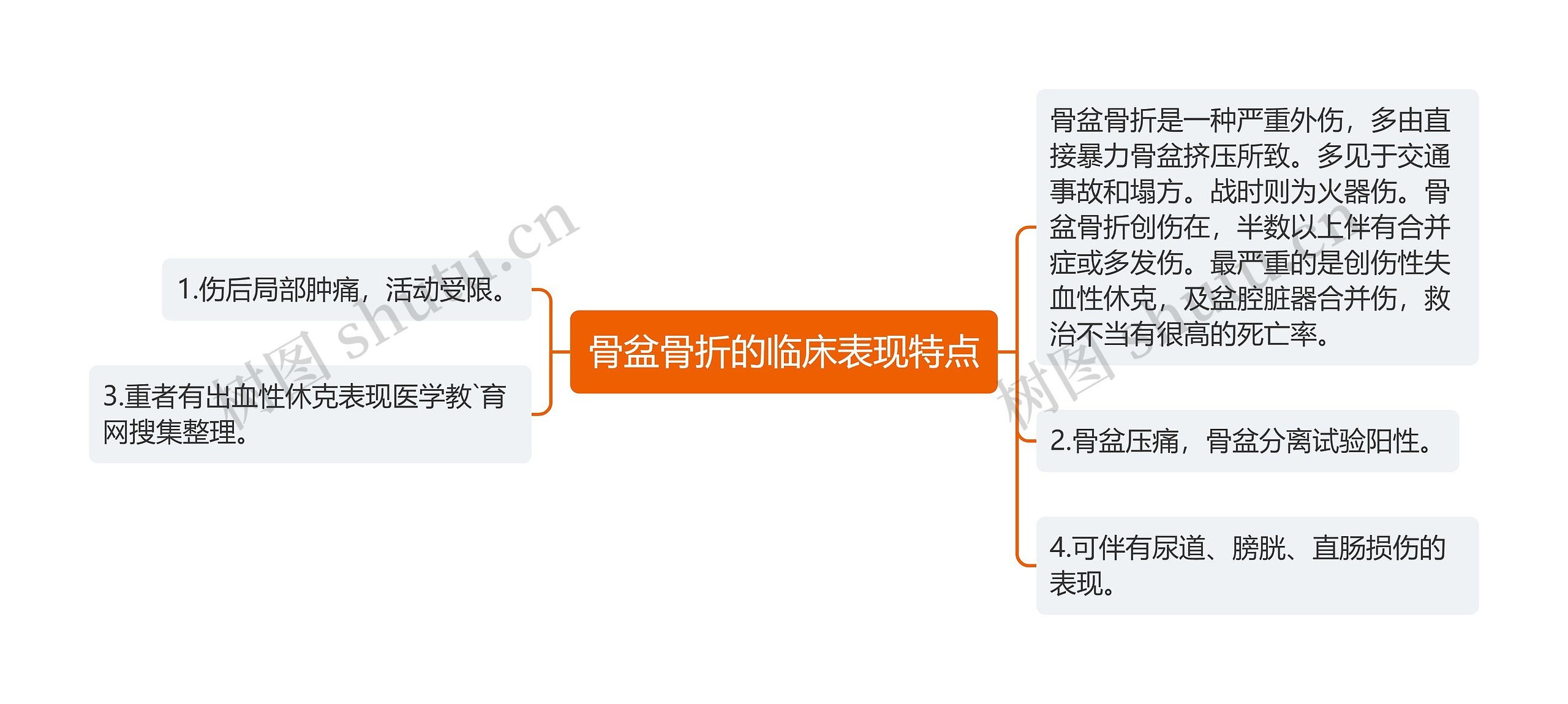 骨盆骨折的临床表现特点